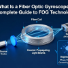What Is a Fiber Optic Gyroscope